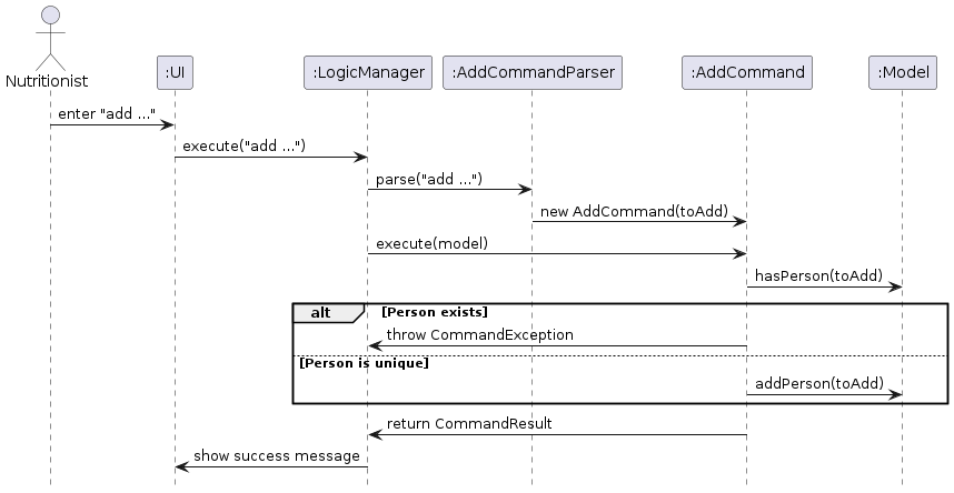 AddCommand Sequence Diagram