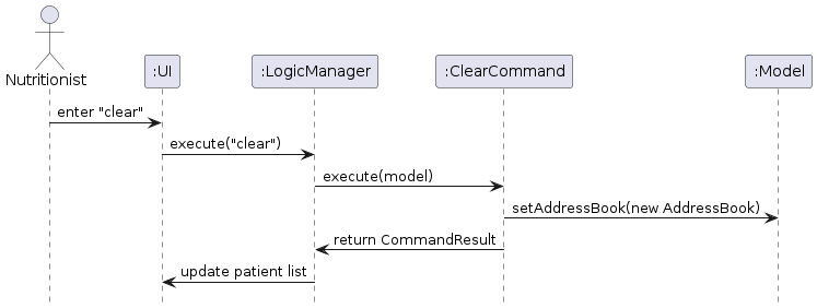 ClearCommand Sequence Diagram