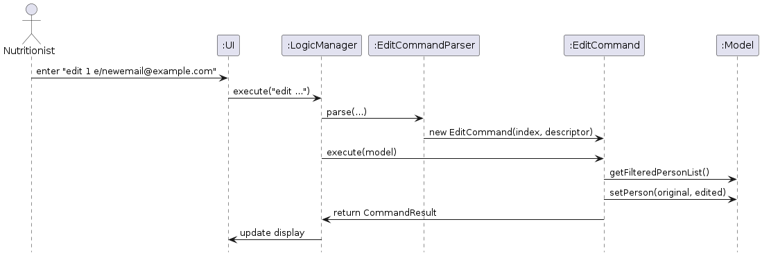 EditCommand Sequence Diagram