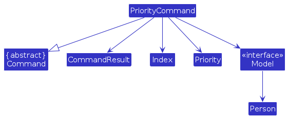 PriorityCommand Class Diagram